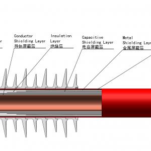 The Epoxy Resin Composite Insulated Tubular Busbar
